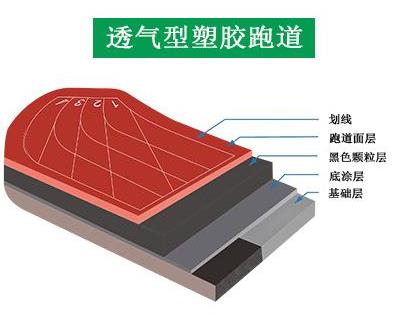 透气型水蜜桃污视频跑道结构
